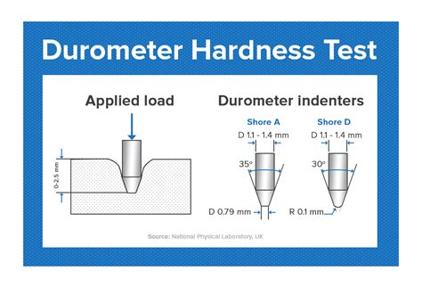 hardness test location|how does hardness testing work.